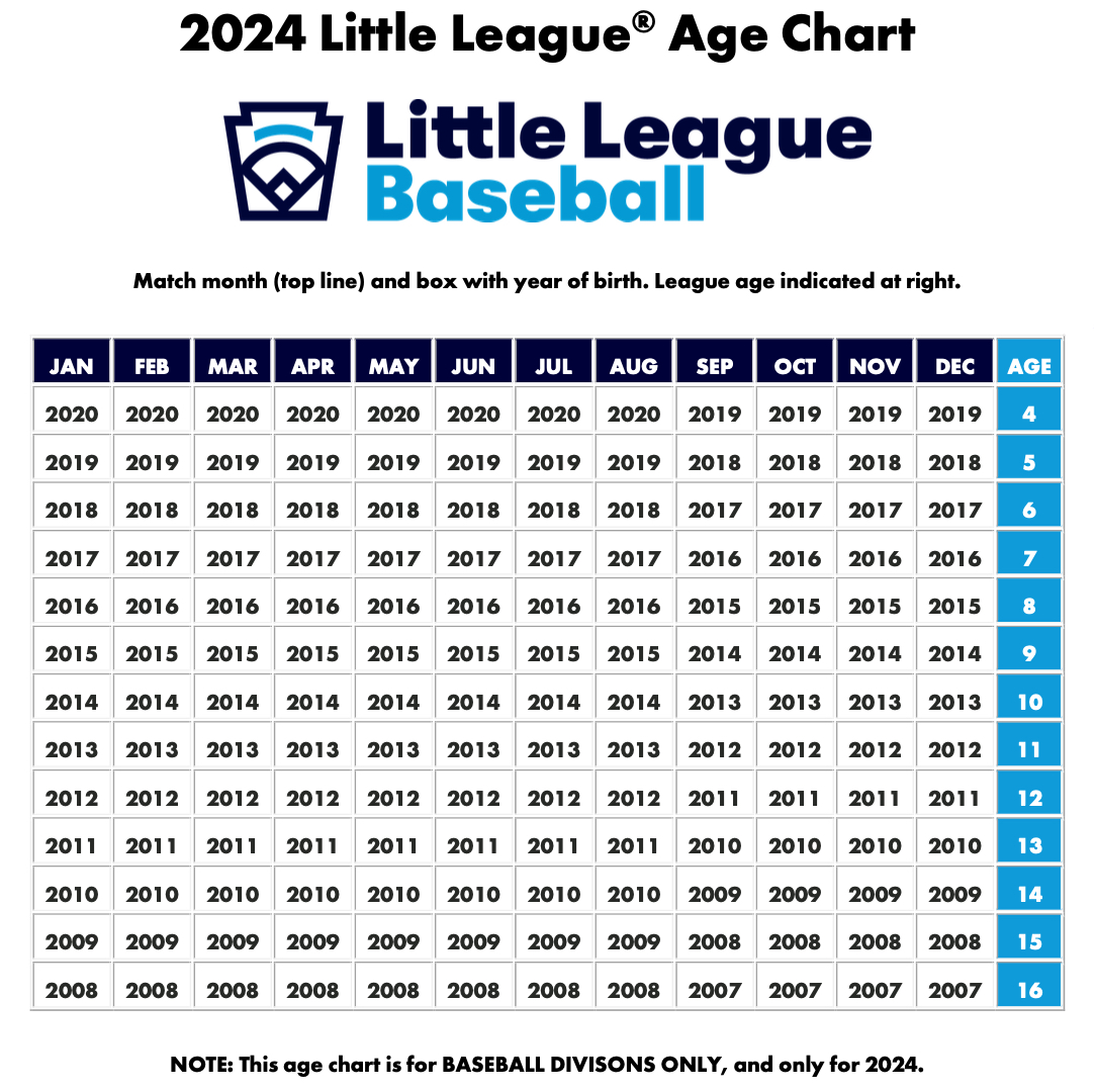 2024 LLA Chart Baseball