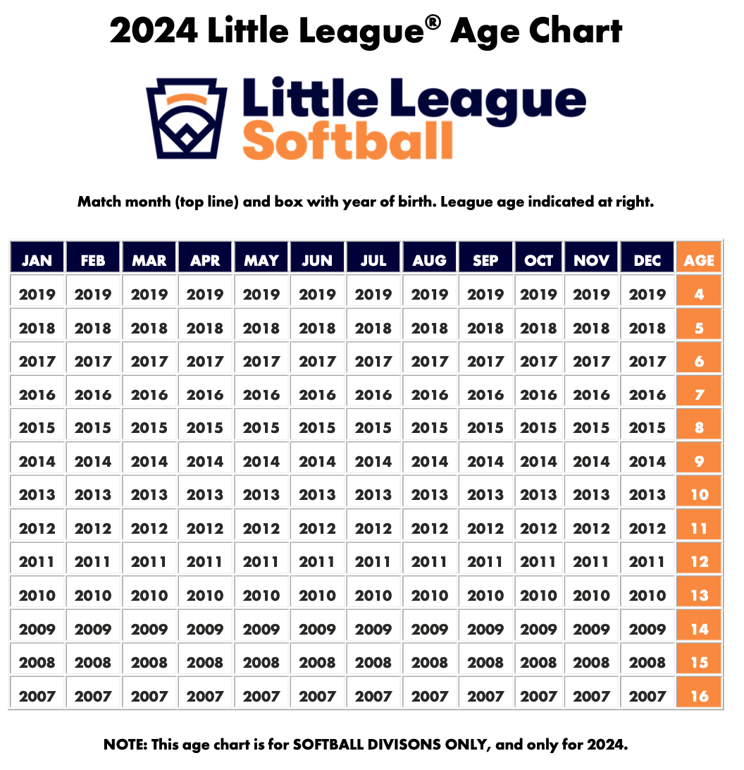 2024 LLA Chart - Softball