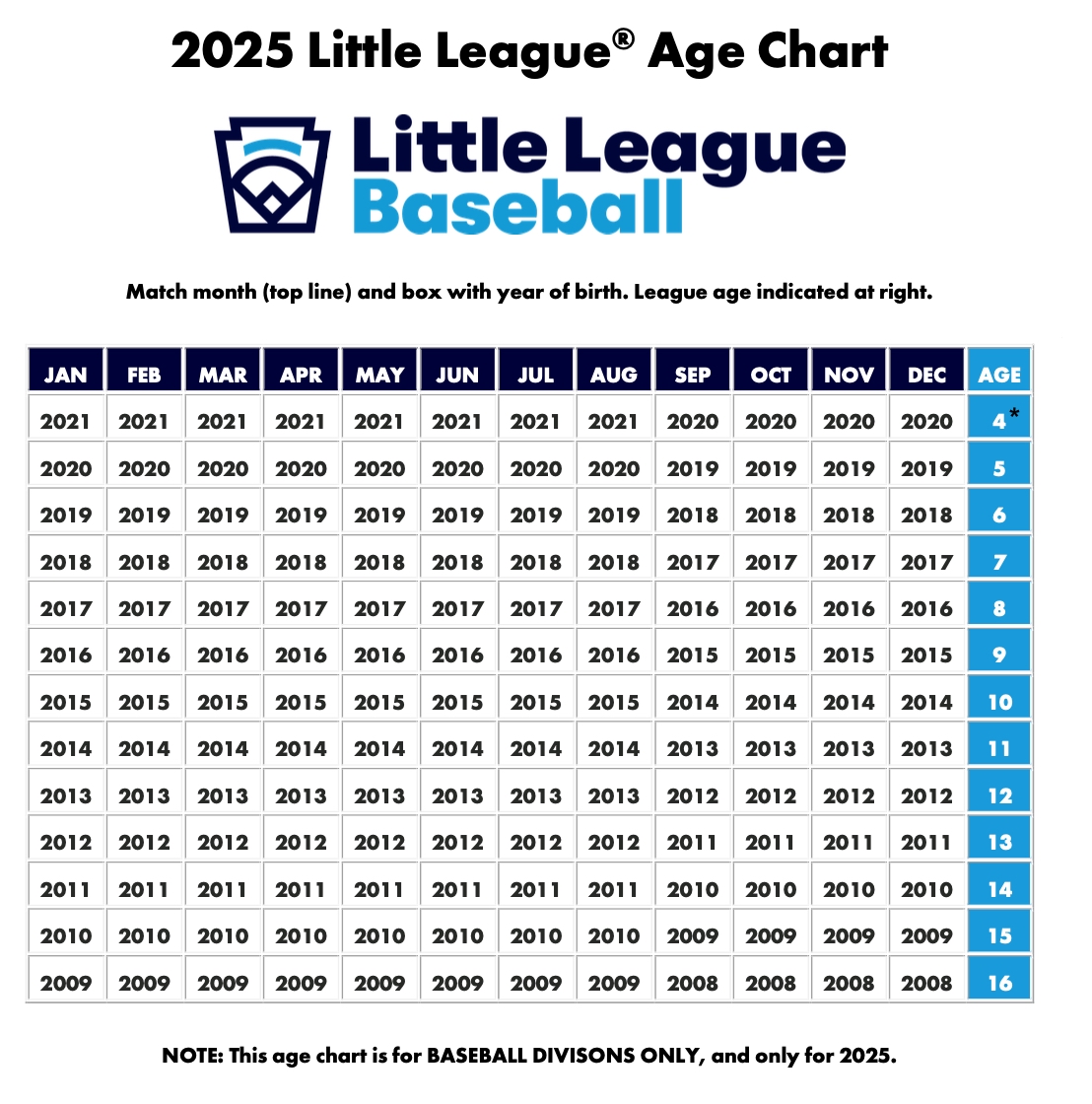 Updated chart