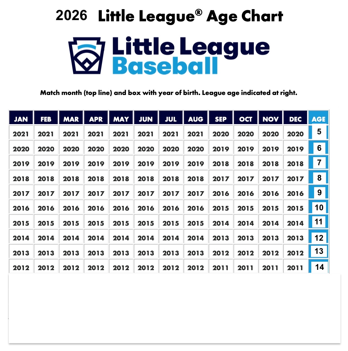 Updated chart Updated chart