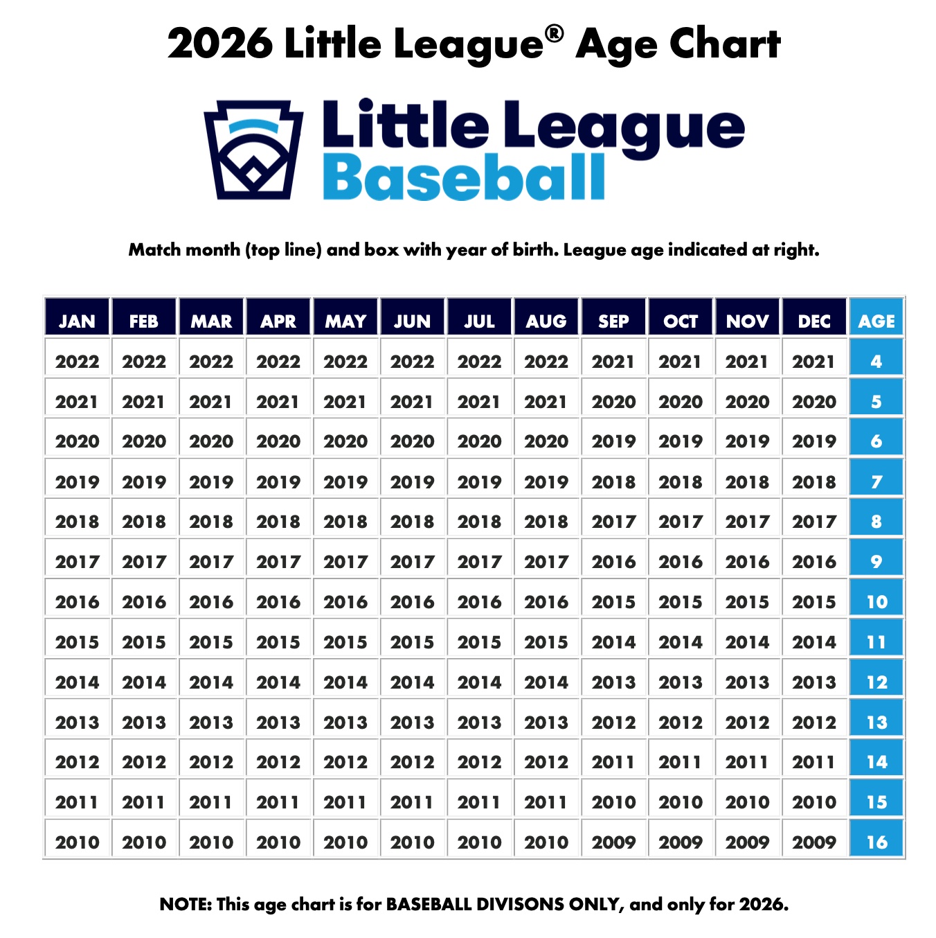BLLA Chart BLLA Chart
